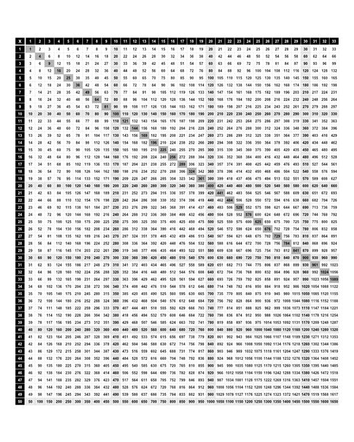 Addition Worksheets