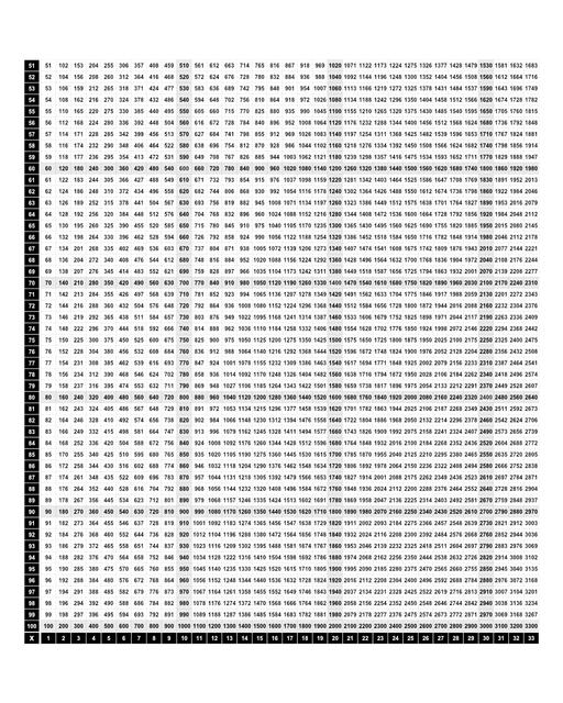 Addition Worksheets