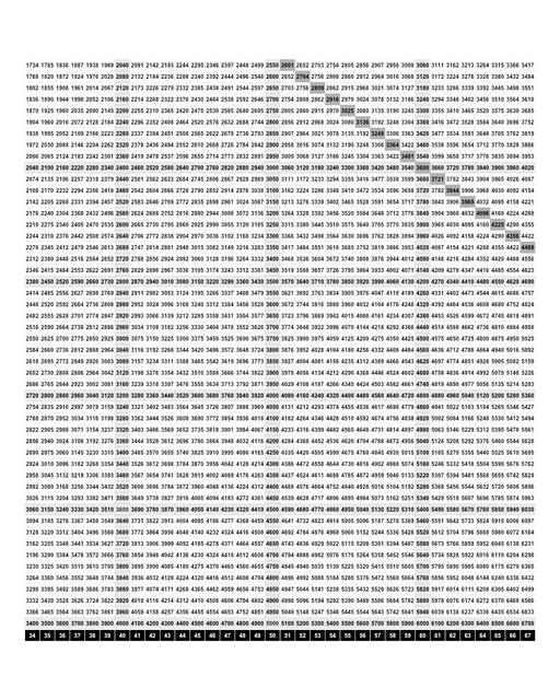 Addition Worksheets