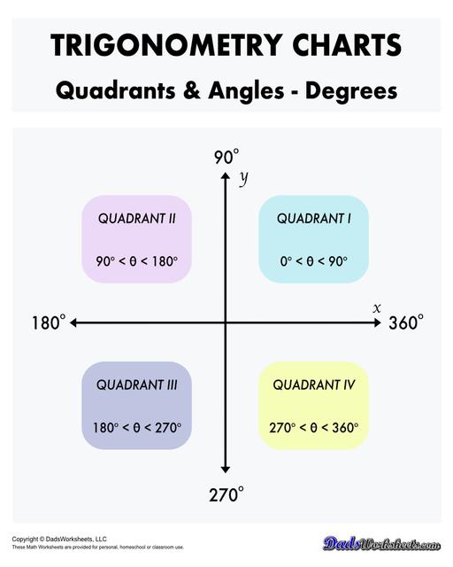 Addition Worksheets