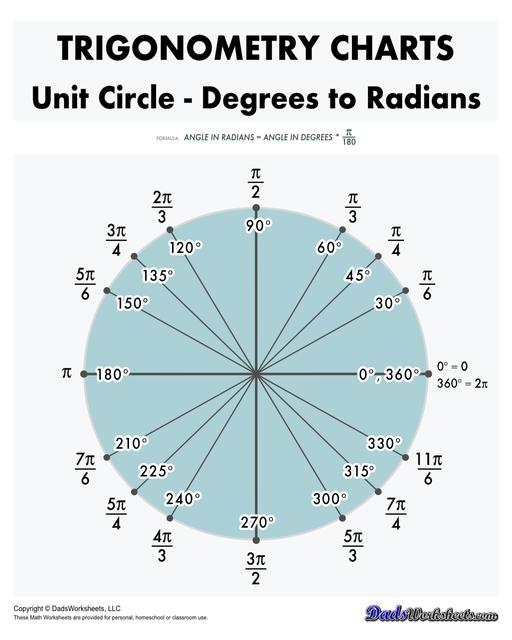 Addition Worksheets