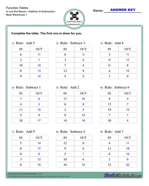 Addition Worksheets