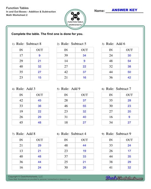 Addition Worksheets