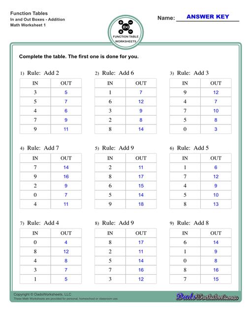 Addition Worksheets