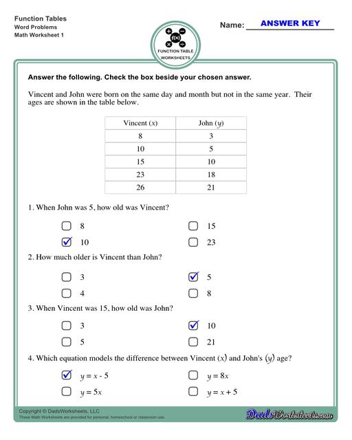 Addition Worksheets