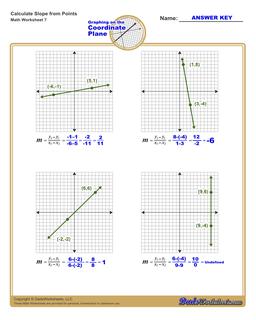 Find the Slope of a Line Worksheet