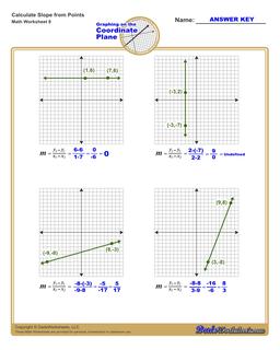 Find the Slope of a Line Worksheet