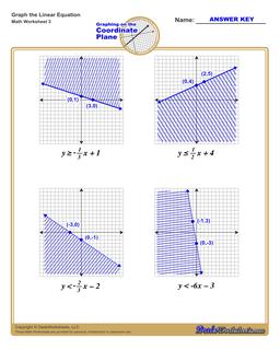 Graphing Linear Inequalities Worksheet