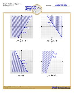 Graphing Linear Inequalities Worksheet