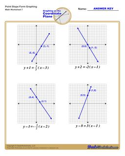 Graph Point Slope Form Worksheet