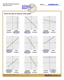 Slope Direction Worksheet