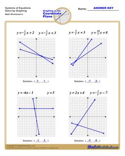 Graphing Systems of Equations Worksheet