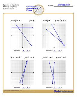 Graphing Systems of Equations Worksheet