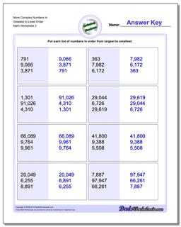 More Complex Numbers in Greatest to Least Order Worksheet