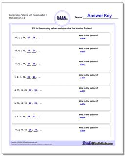 Combination Patterns with Negatives Set 1 /worksheets/patterns-with-negatives.html Worksheet