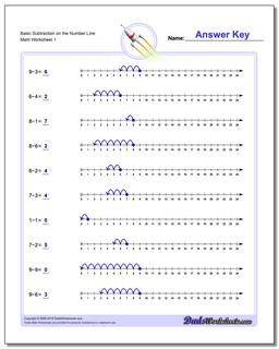 Subtraction Worksheet with the Number Line